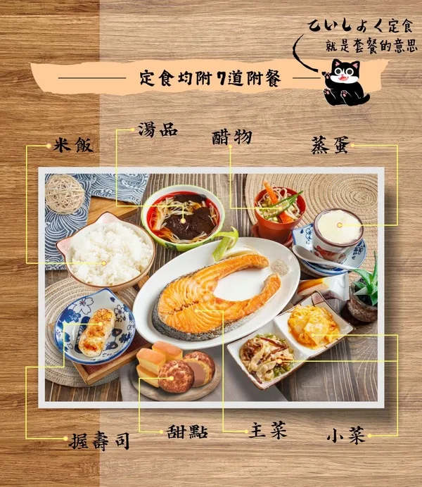 和田定食均附7道附餐：整桌擺盤含米飯、湯品、醋物、蒸蛋、握壽司、甜點、主菜、小菜