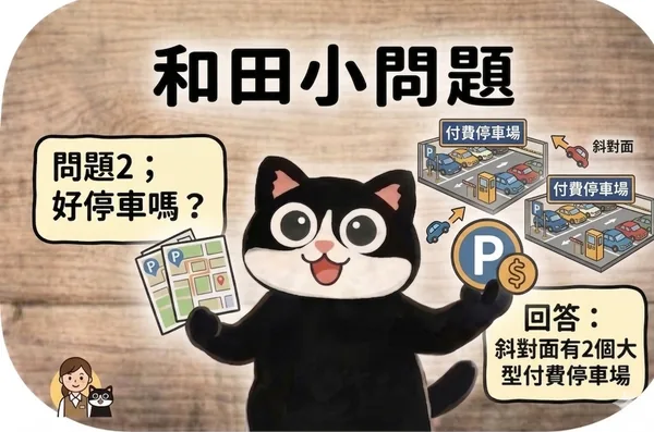 和田小問題2：好停車嗎？回答：斜對面有2個大型付費停車場